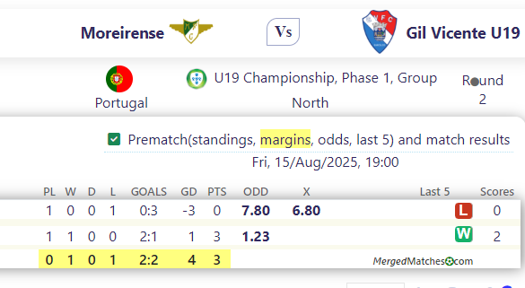 Moreirense Vs Gil Vicente U19 screenshot