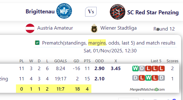 Brigittenau Vs SC Red Star Penzing screenshot