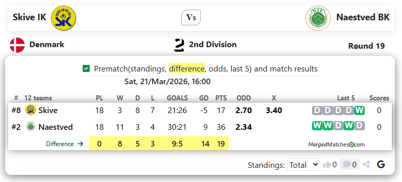Skive IK Vs Naestved BK screenshot