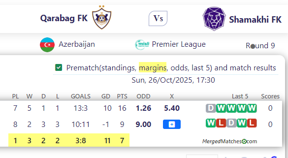 Qarabag FK Vs Shamakhi FK screenshot