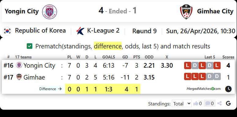 Yongin City FC Vs Gimhae FC screenshot
