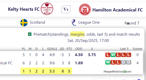 Kelty Hearts FC Vs Hamilton Academical FC screenshot