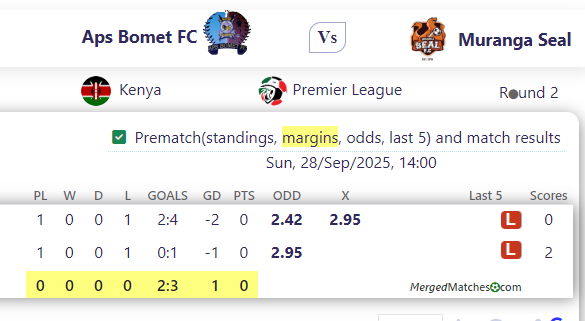 Aps Bomet FC Vs Muranga Seal screenshot