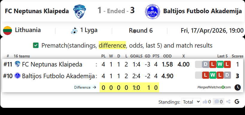 FC Neptunas Klaipeda Vs Baltijos Futbolo Akademija screenshot
