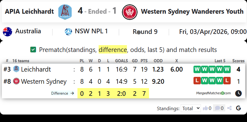 APIA Leichhardt Vs Western Sydney Wanderers Youth screenshot