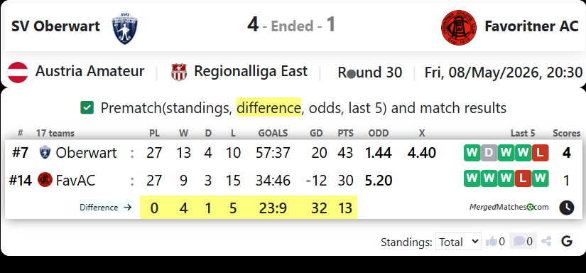 SV Oberwart Vs Favoritner AC screenshot