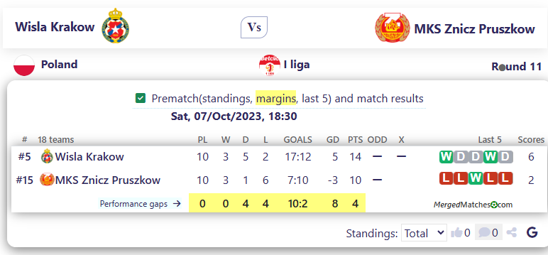 Wisla Krakow Vs MKS Znicz Pruszkow screenshot