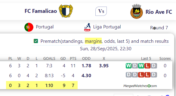 FC Famalicao Vs Rio Ave FC screenshot