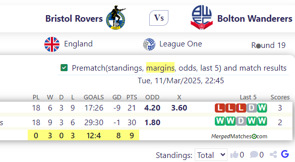 Bristol Rovers Vs Bolton Wanderers screenshot