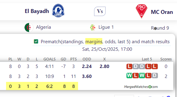 El Bayadh Vs MC Oran screenshot