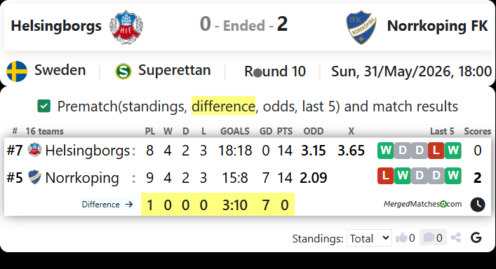 Helsingborgs IF Vs IFK Norrkoping FK screenshot