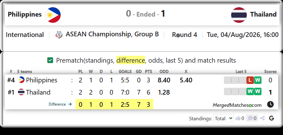 Philippines Vs Thailand screenshot