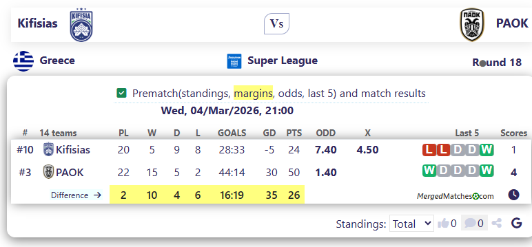 Kifisias Vs PAOK screenshot