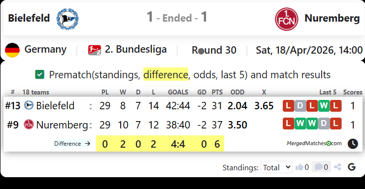 Bielefeld Vs Nuremberg screenshot