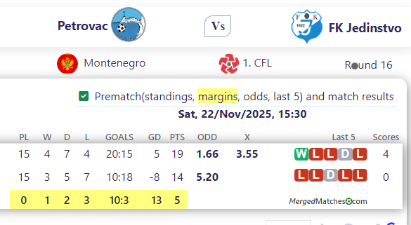 Petrovac Vs FK Jedinstvo screenshot
