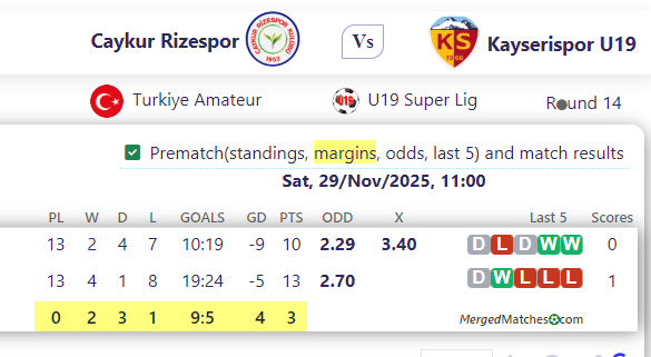 Caykur Rizespor Vs Kayserispor U19 screenshot