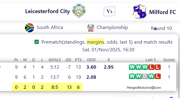 Leicesterford City Vs Milford FC screenshot