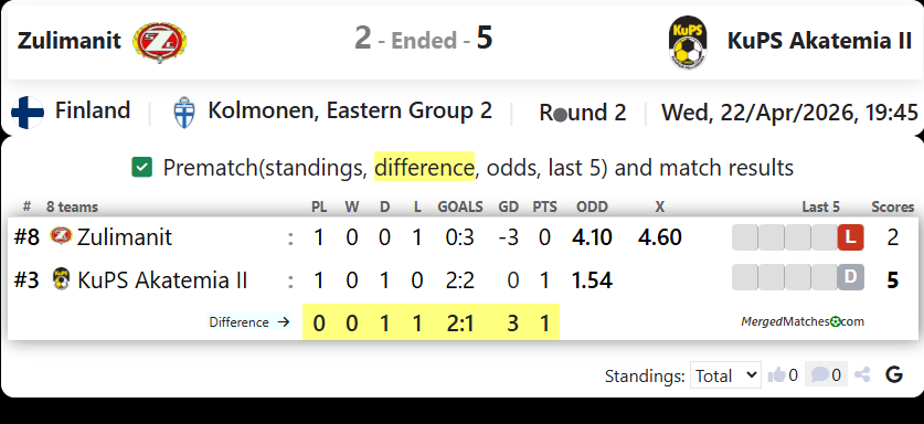 Zulimanit Vs KuPS Akatemia II screenshot