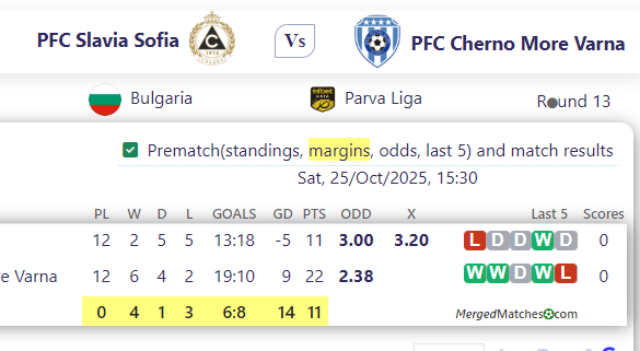 PFC Slavia Sofia Vs PFC Cherno More Varna screenshot