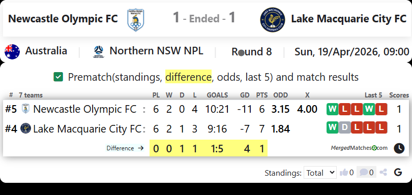 Newcastle Olympic FC Vs Lake Macquarie City FC screenshot