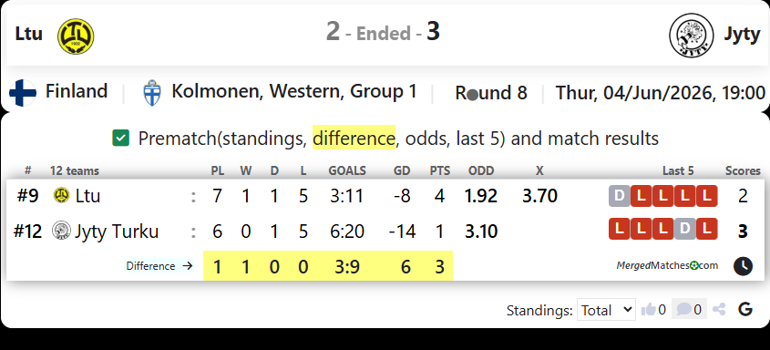 Ltu Vs Jyty screenshot