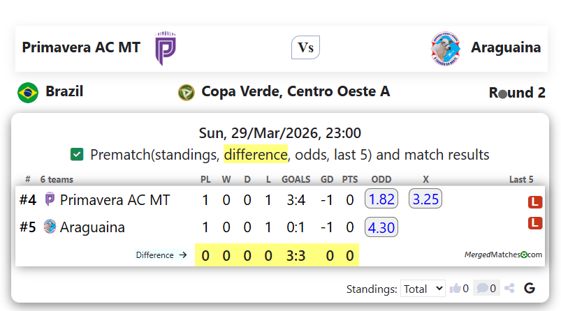 Primavera AC MT Vs Araguaina screenshot