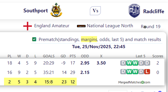 Southport FC Vs Radcliffe FC screenshot