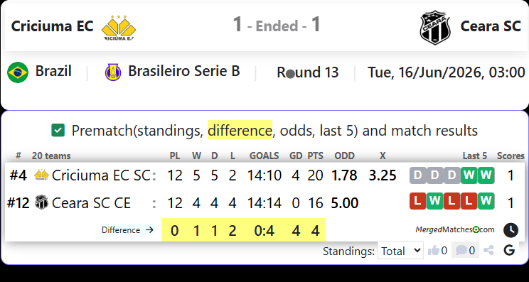 Criciuma EC SC Vs Ceara SC CE screenshot