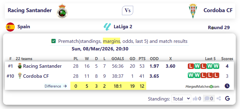Racing Santander Vs Cordoba CF screenshot