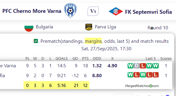 PFC Cherno More Varna Vs FK Septemvri Sofia screenshot