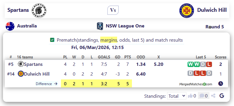 Blacktown Spartans Vs Dulwich Hill screenshot