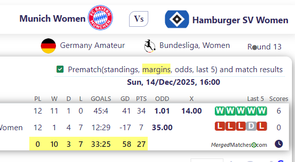 Munich Women  Vs Hamburger SV Women screenshot