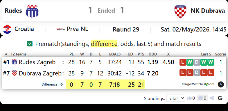 Rudes Vs NK Dubrava screenshot
