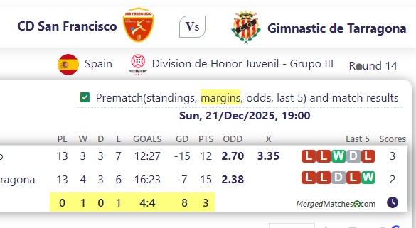 CD San Francisco Vs Gimnastic de Tarragona screenshot