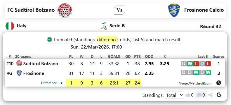FC Sudtirol Bolzano Vs Frosinone Calcio screenshot