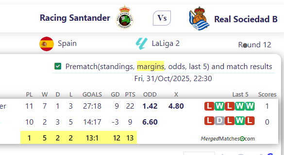Racing Santander Vs Real Sociedad B screenshot