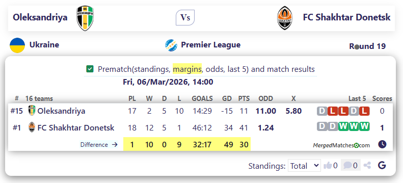 Oleksandriya Vs FC Shakhtar Donetsk screenshot