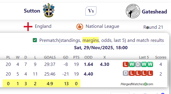 Sutton United Vs Gateshead FC screenshot