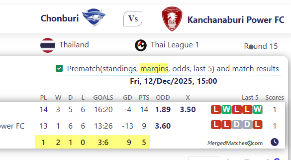 Chonburi Vs Kanchanaburi Power FC screenshot