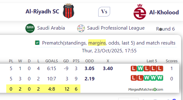 Al-Riyadh SC Vs Al-Kholood screenshot