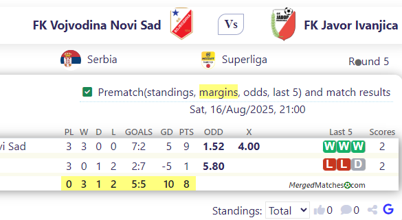 FK Vojvodina Novi Sad Vs FK Javor Ivanjica screenshot