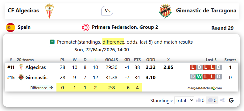CF Algeciras Vs Gimnastic de Tarragona screenshot