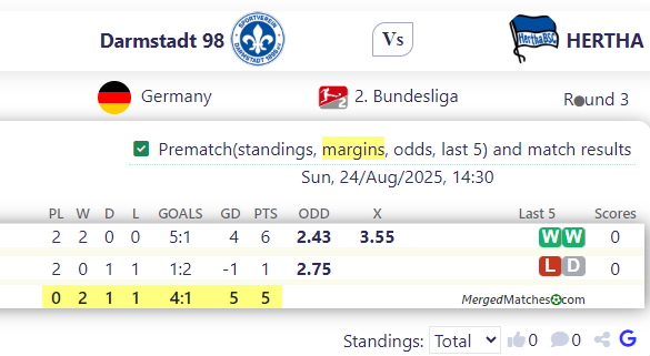 Darmstadt 98 Vs HERTHA screenshot