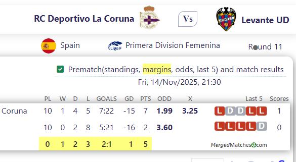RC Deportivo La Coruna Vs Levante UD screenshot