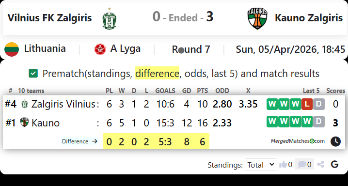 Vilnius FK Zalgiris Vs Kauno Zalgiris screenshot