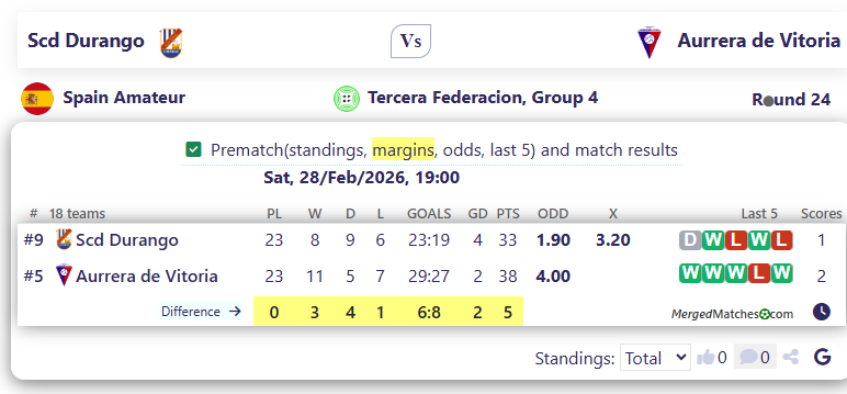 Scd Durango Vs Aurrera de Vitoria screenshot