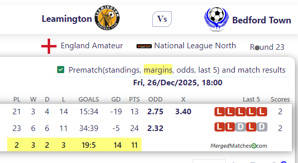 Leamington FC Vs Bedford Town Football Club screenshot