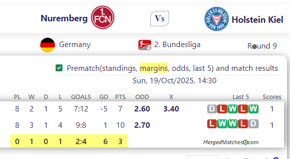 Nuremberg Vs Holstein Kiel screenshot