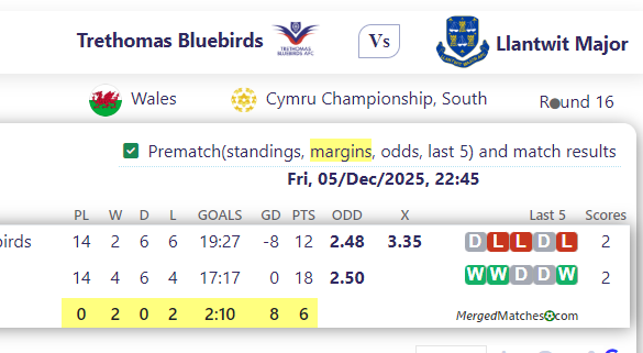 Trethomas Bluebirds Vs Llantwit Major screenshot