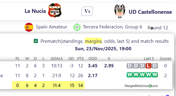 La Nucia Vs UD Castellonense screenshot